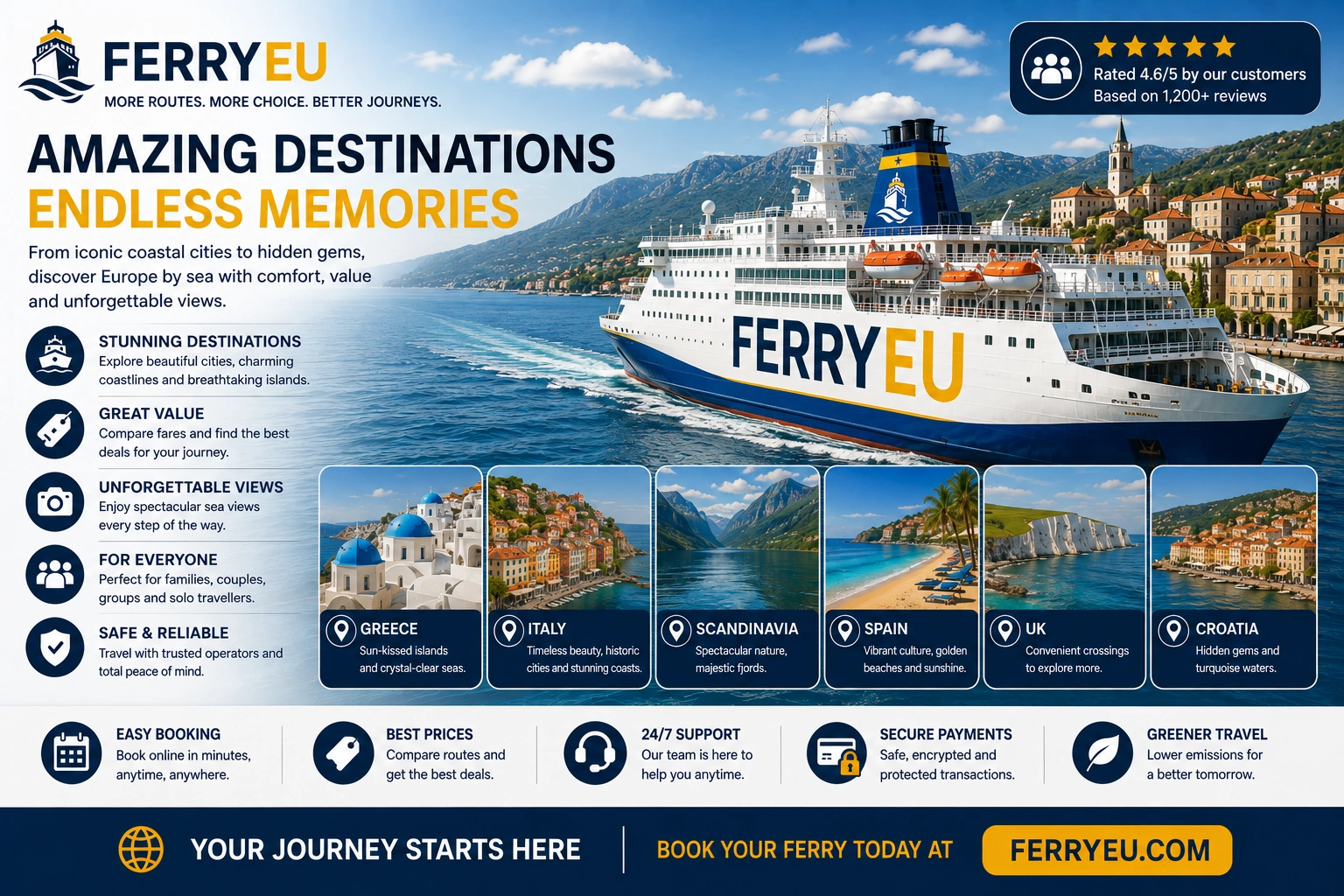 Scenic European coastal destination