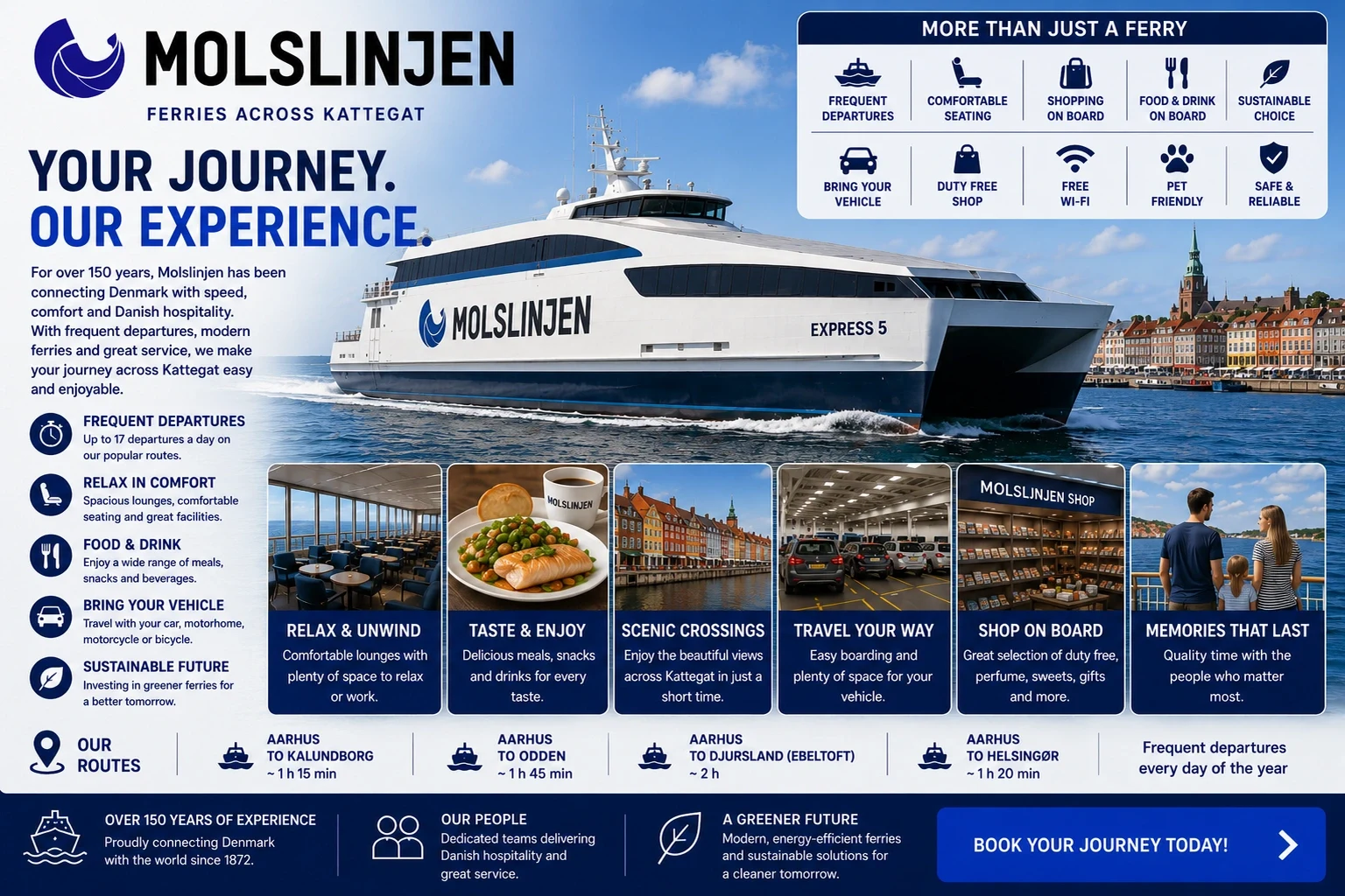 Molslinjen fast passenger and vehicle ferry crossing Denmark's Kattegat
