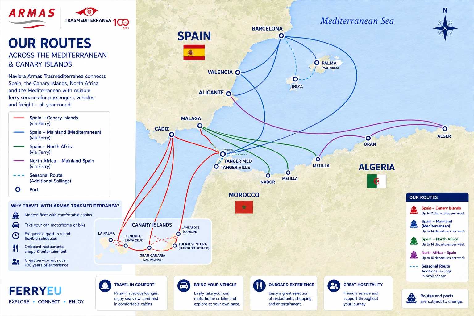Armas Trasmediterránea route map
