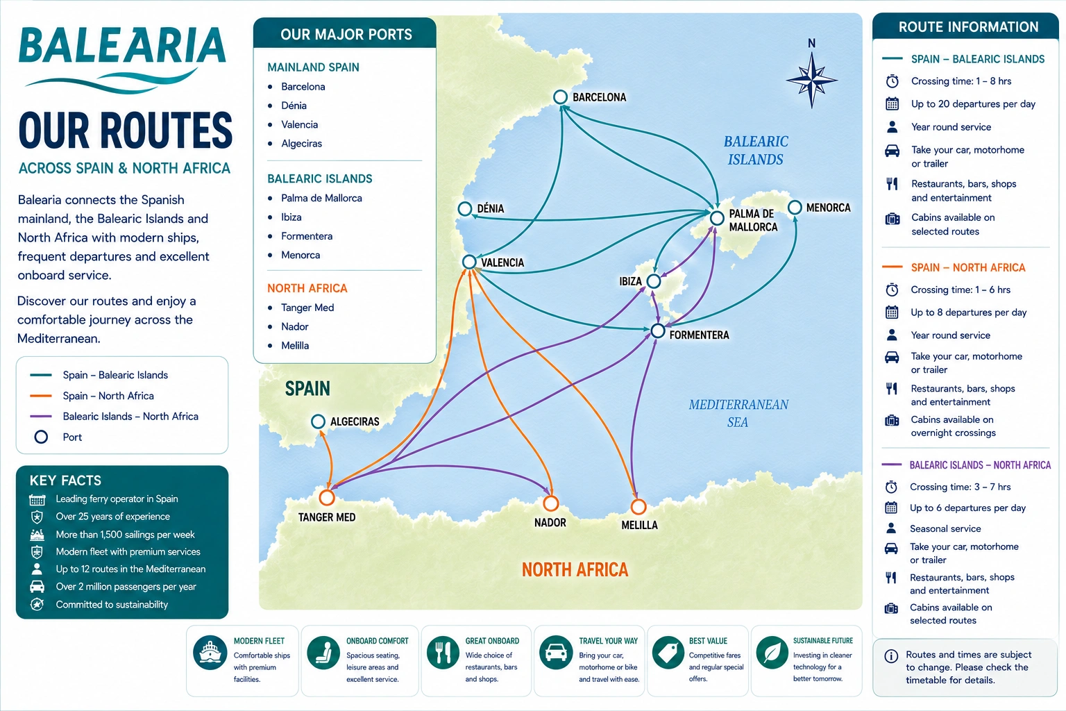 Baleària route map