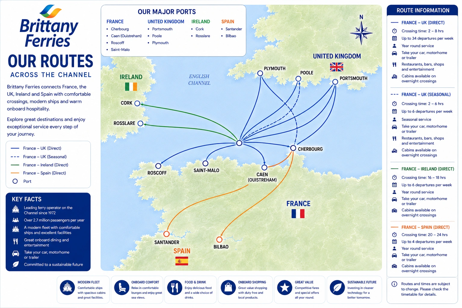 Brittany Ferries route map