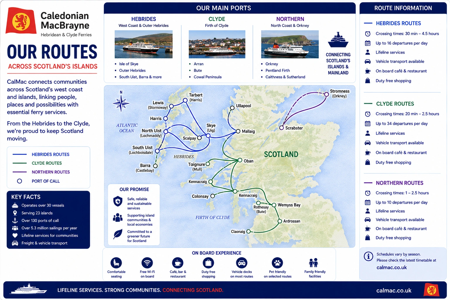 CalMac Ferries route map