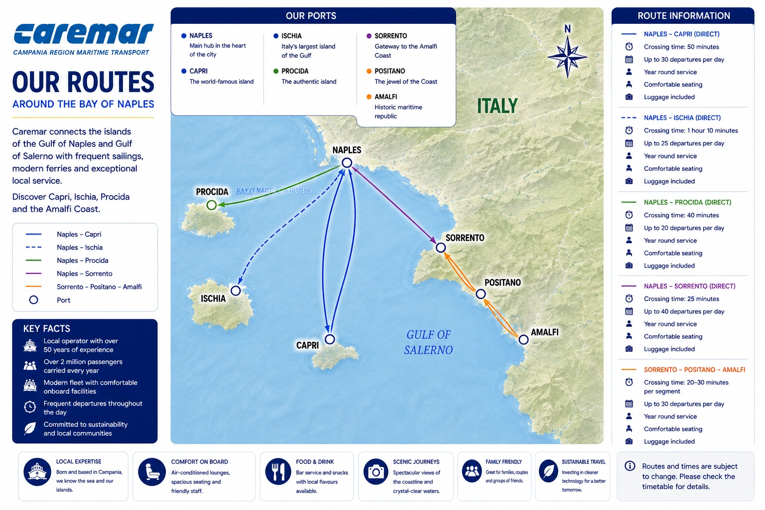 Caremar Ferries route map