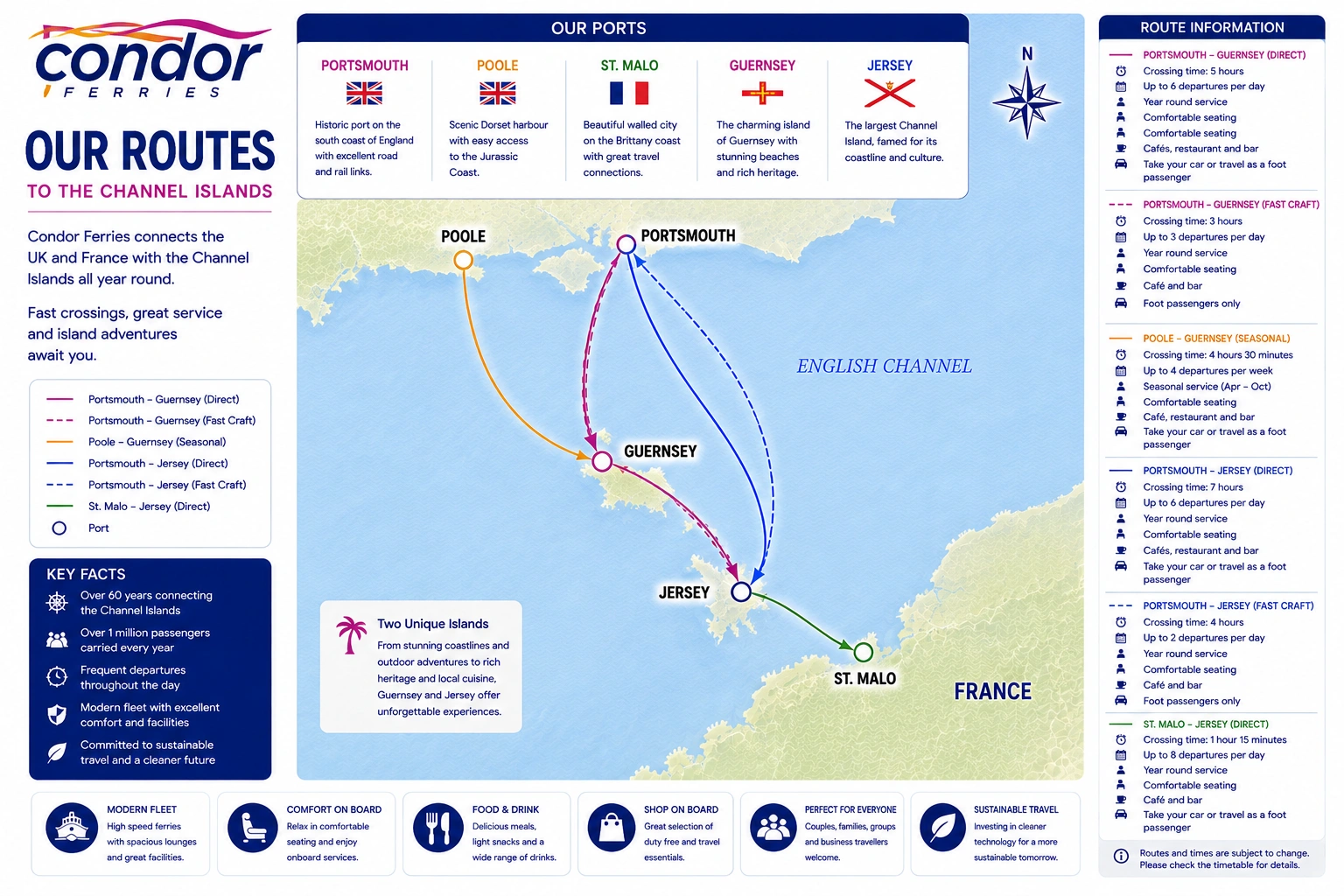 Condor Ferries route map