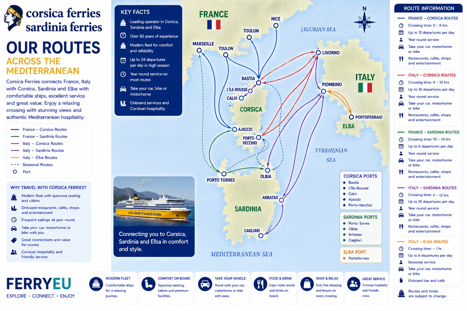 Corsica Ferries route map