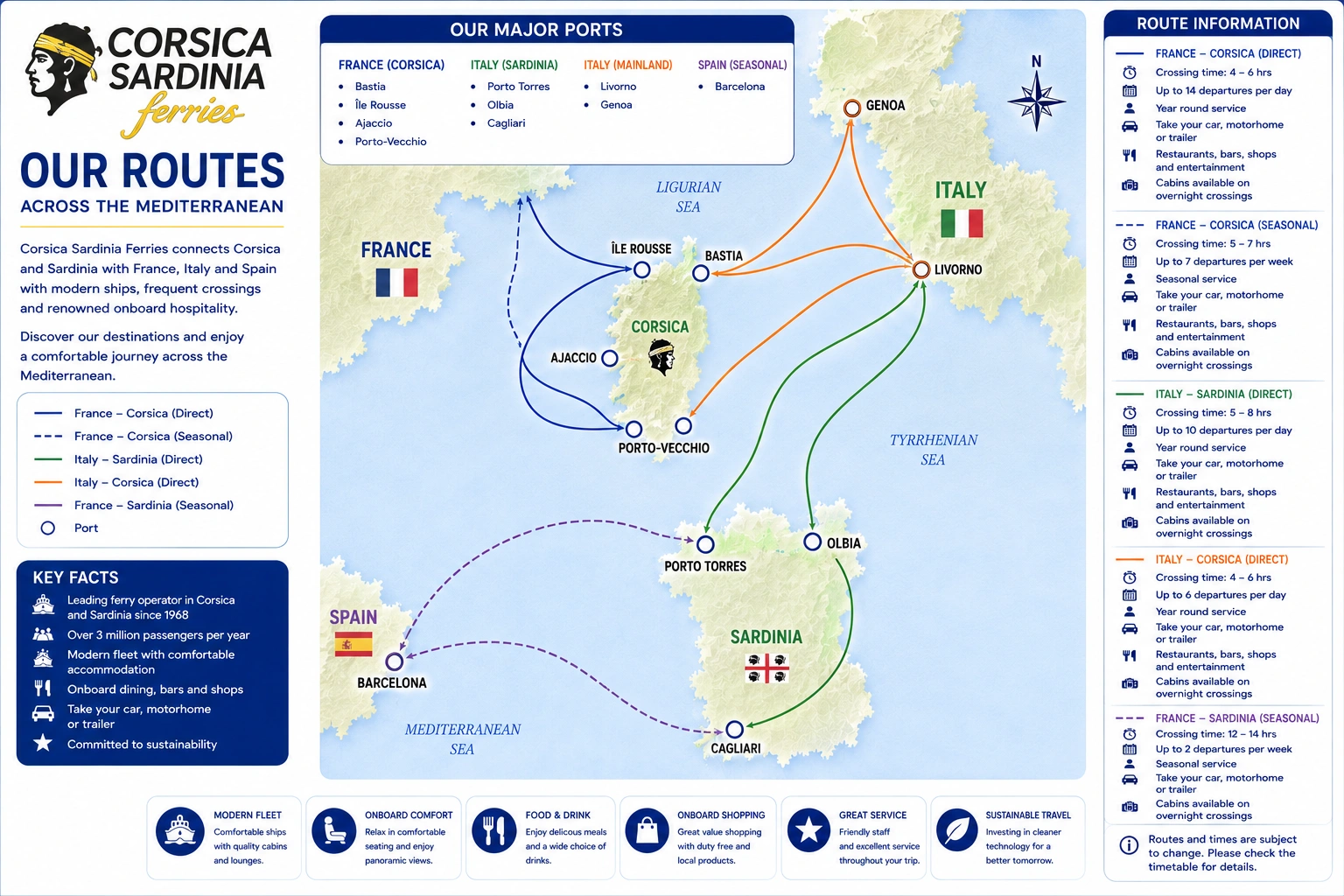 Corsica Sardinia Ferries route map