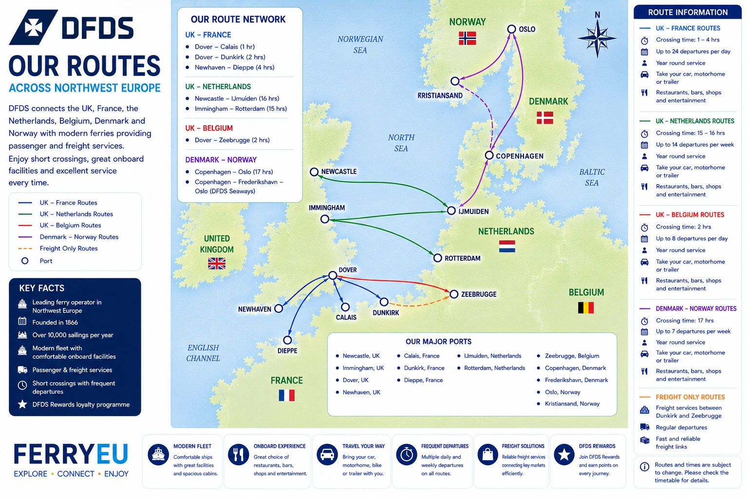 DFDS route map
