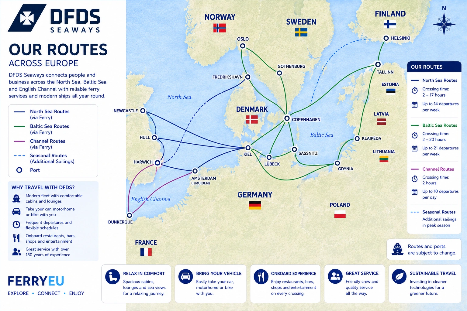 DFDS Seaways route map