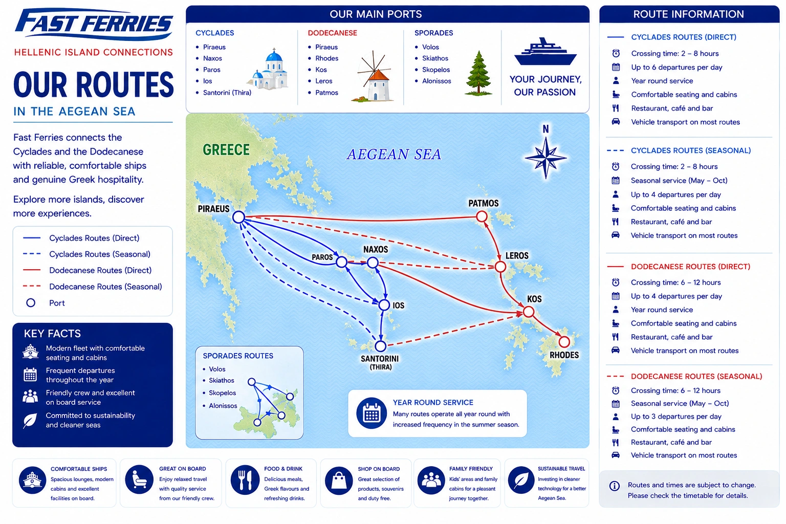 Fast Ferries route map