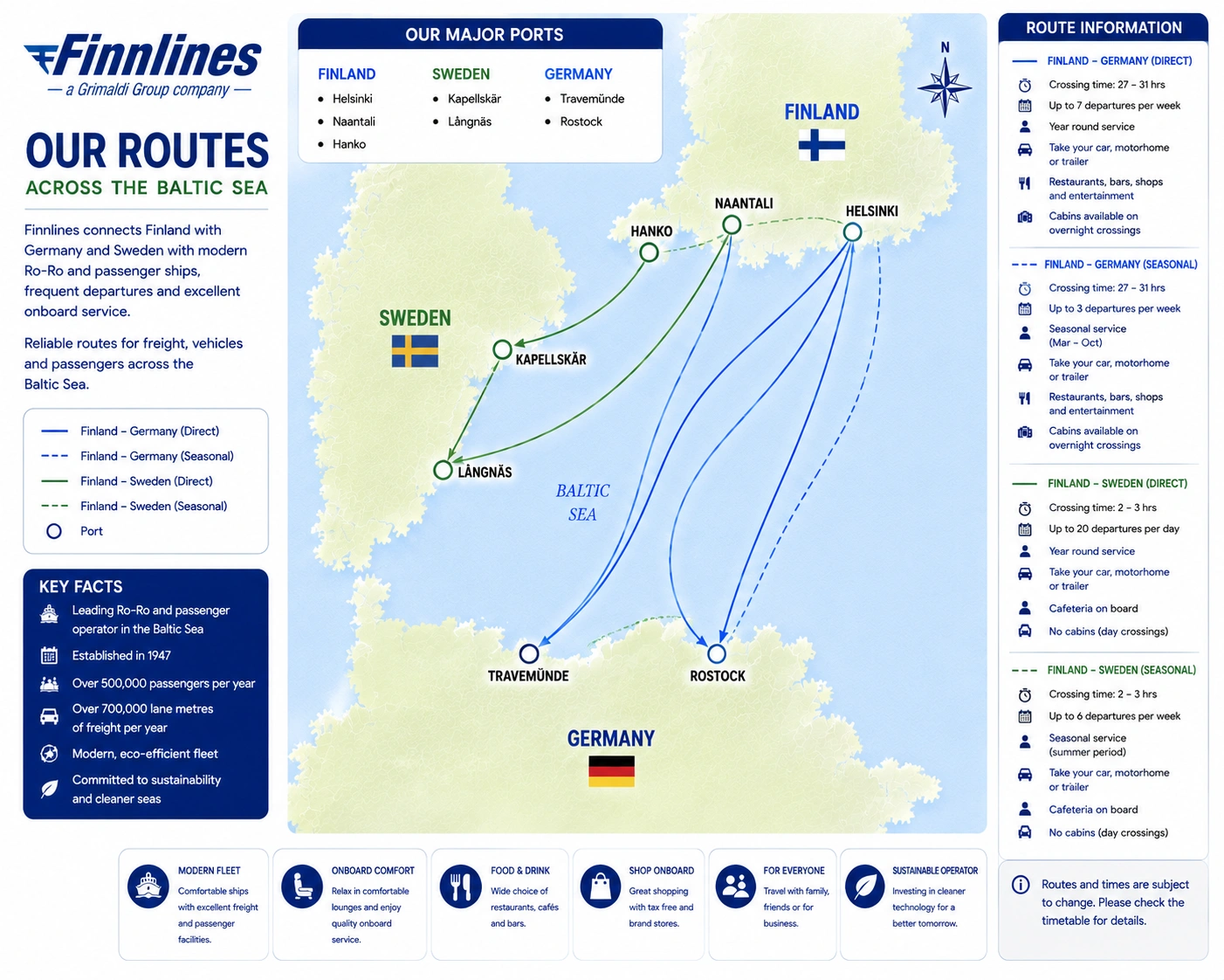 Finnlines route map