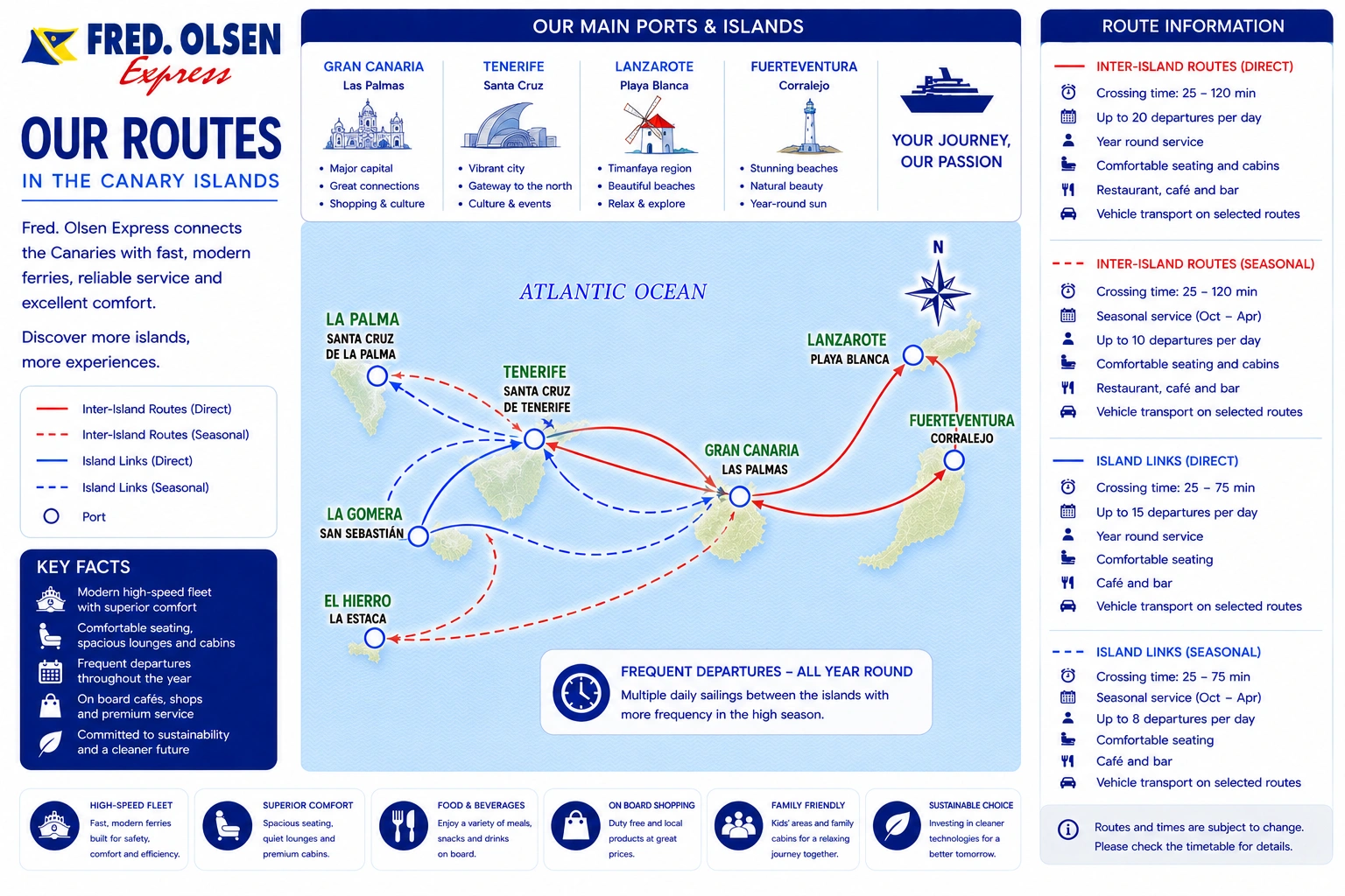 Fred. Olsen Express route map