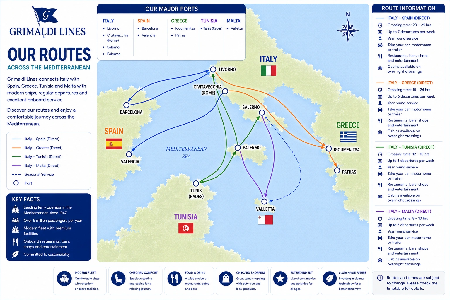 Grimaldi Lines route map