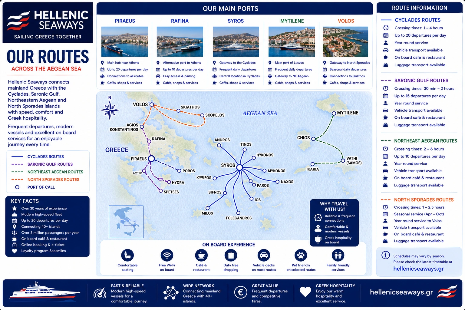 Hellenic Seaways route map