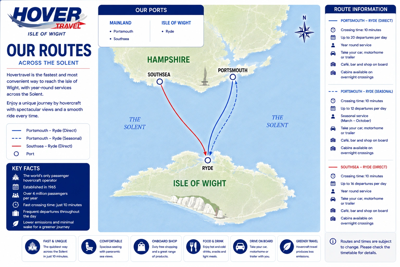 Hovertravel route map