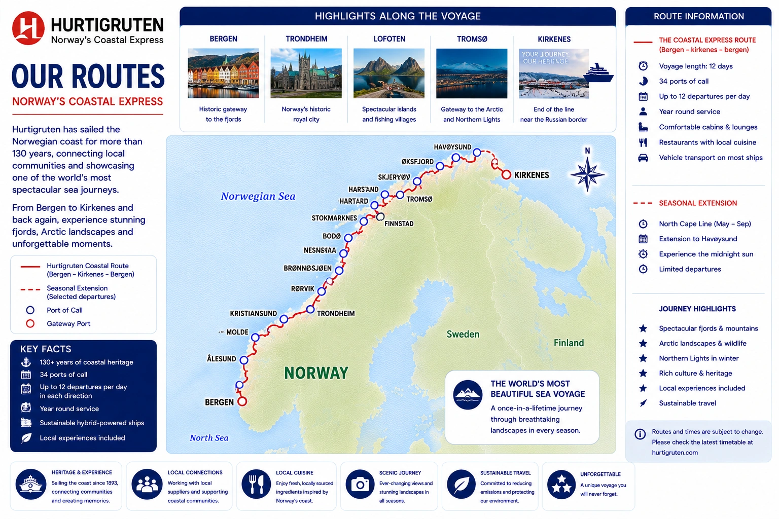 Hurtigruten route map