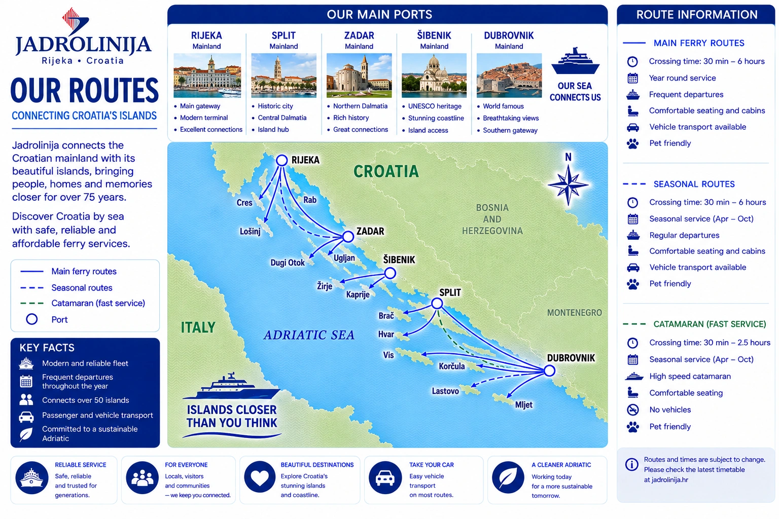 Jadrolinija route map