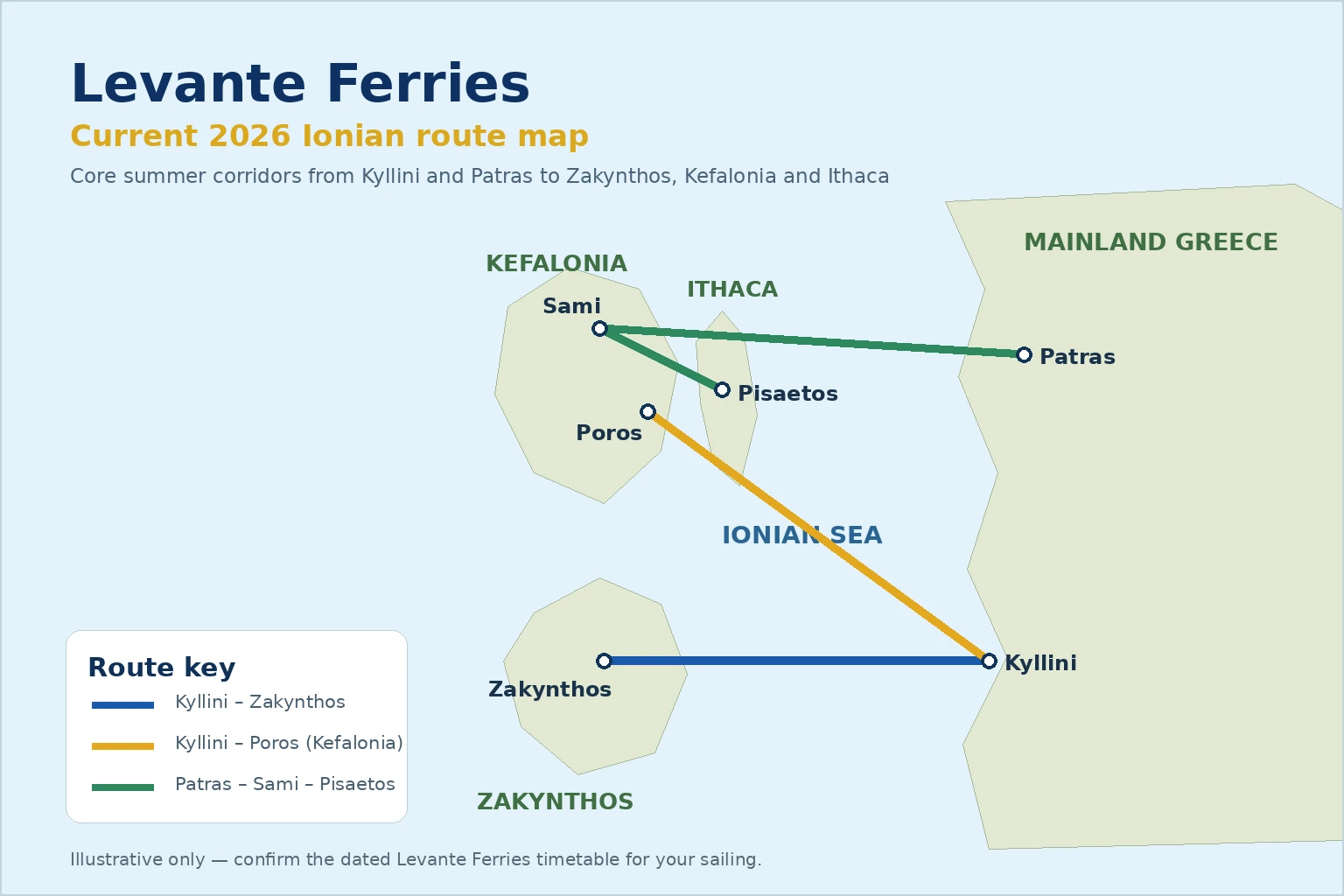 Levante Ferries route map