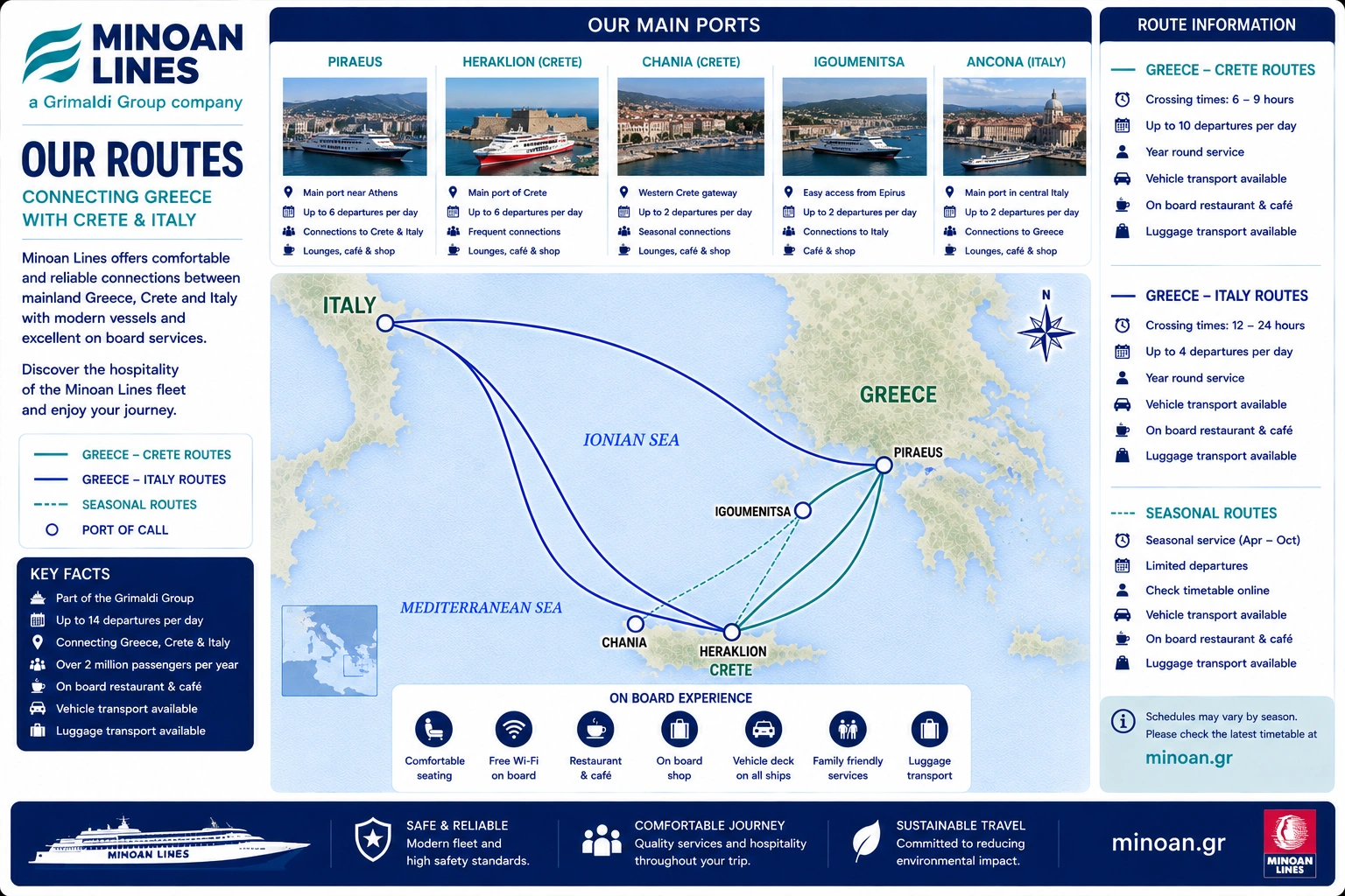 Illustrated Minoan Lines ferry route map