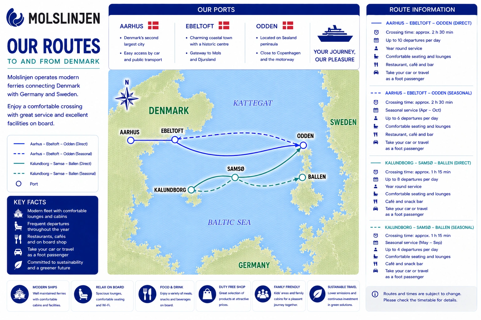 Illustrated Molslinjen Kattegat route map