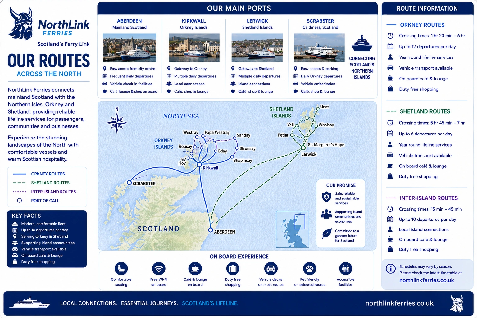 Illustrated NorthLink Ferries route map