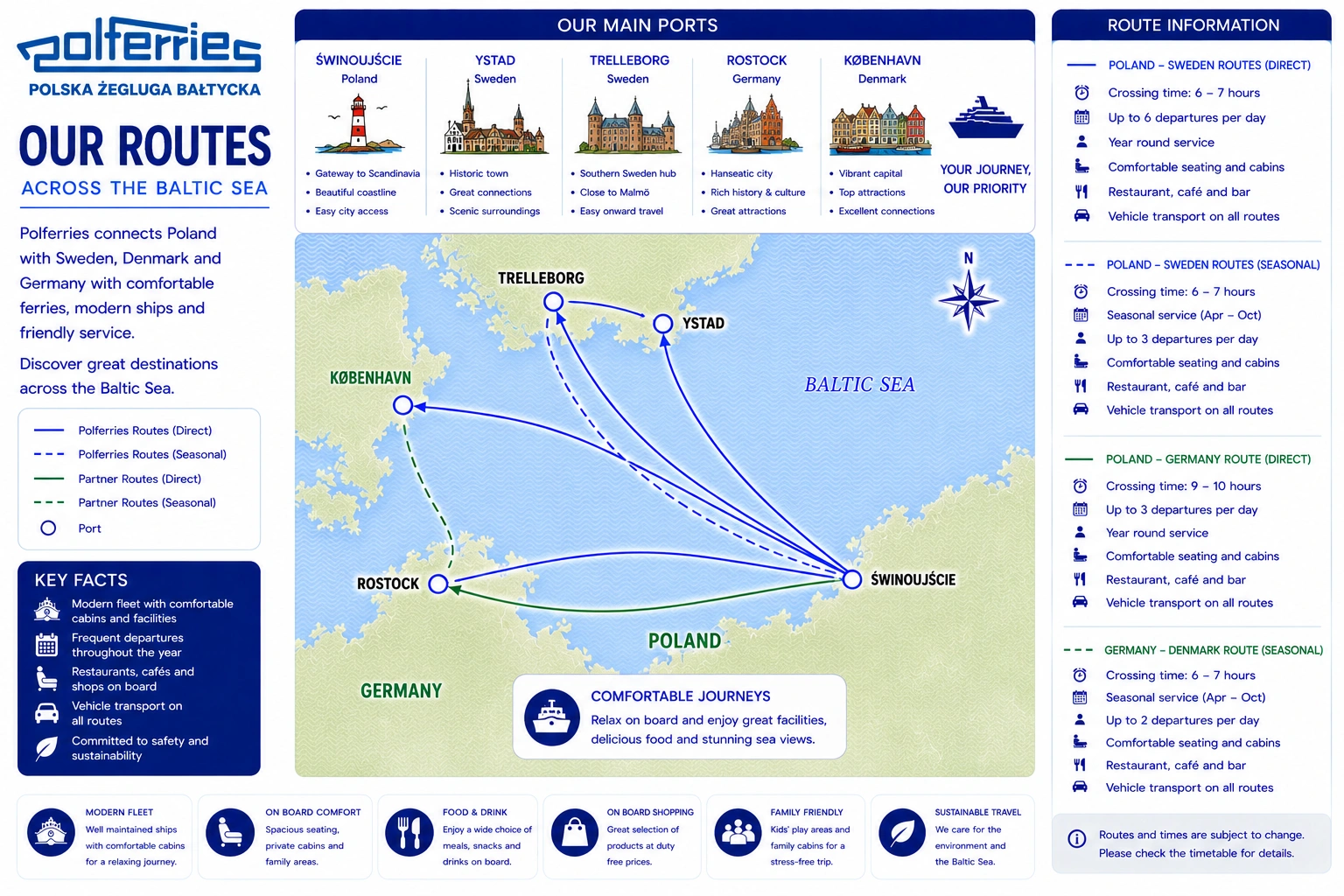 Illustrated Polferries route map