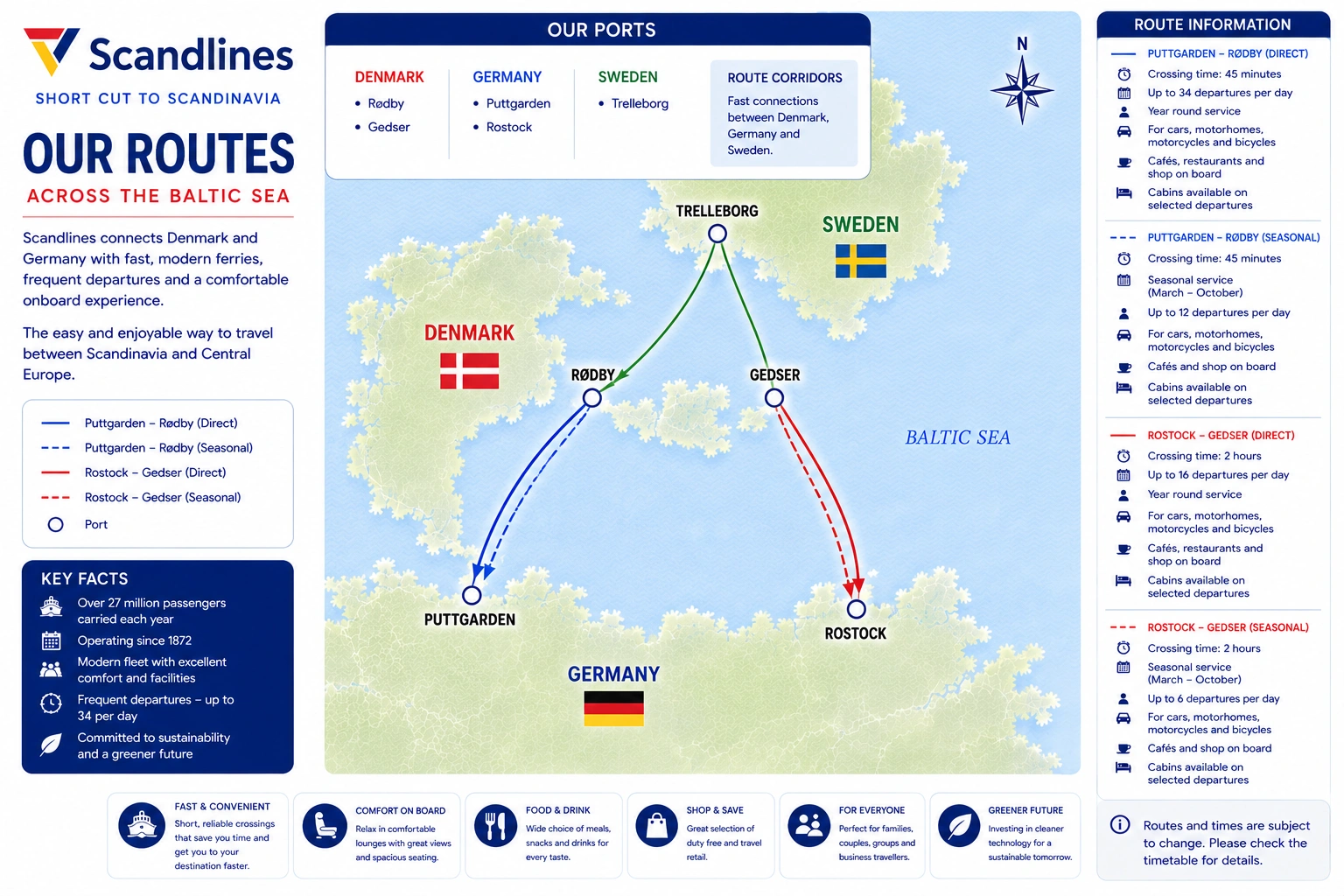 Illustrated Scandlines route map