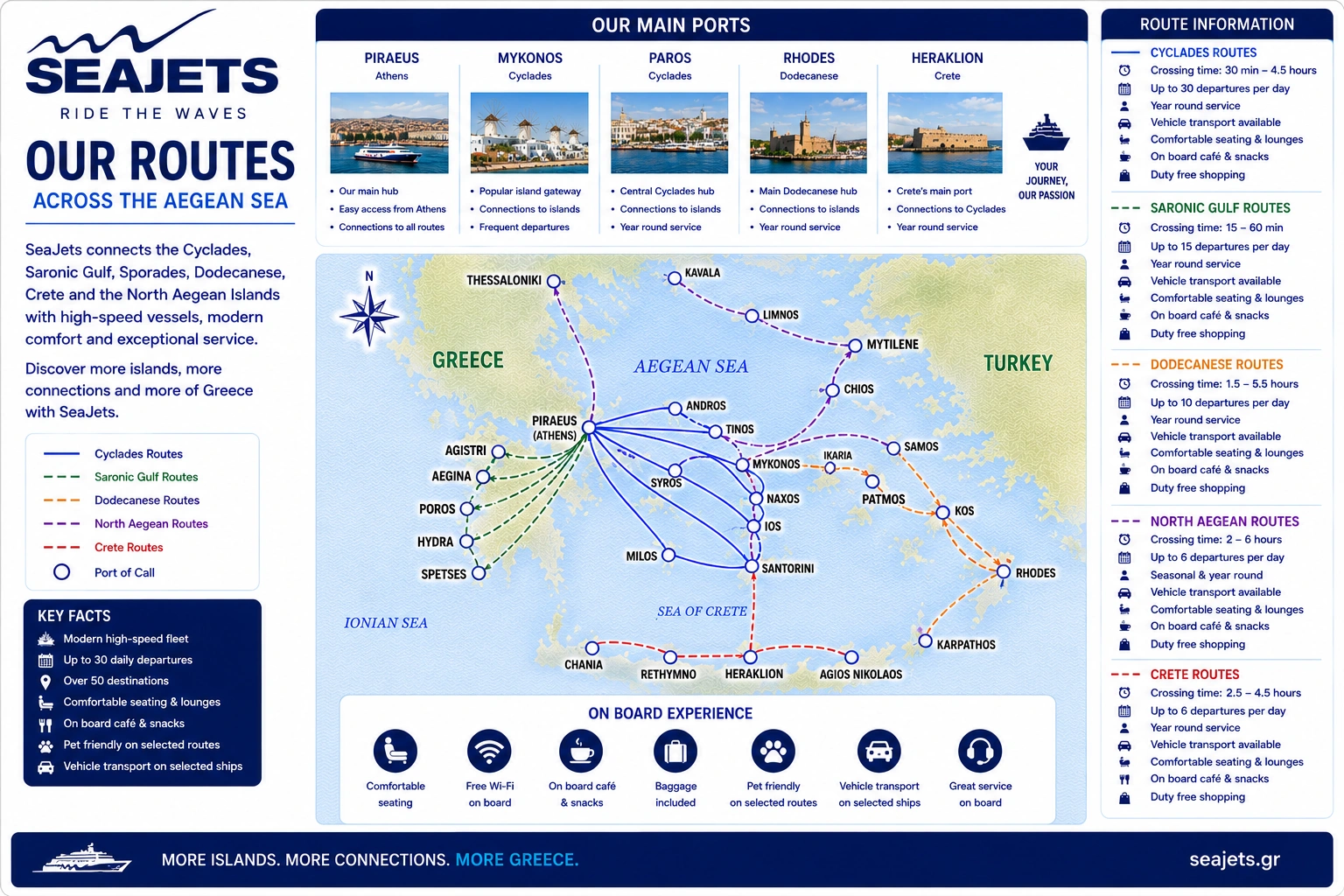 Illustrated Seajets Greek island route map