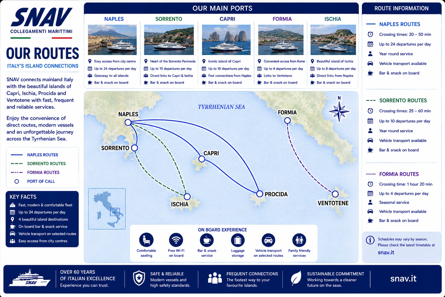 Illustrated SNAV ferry route map