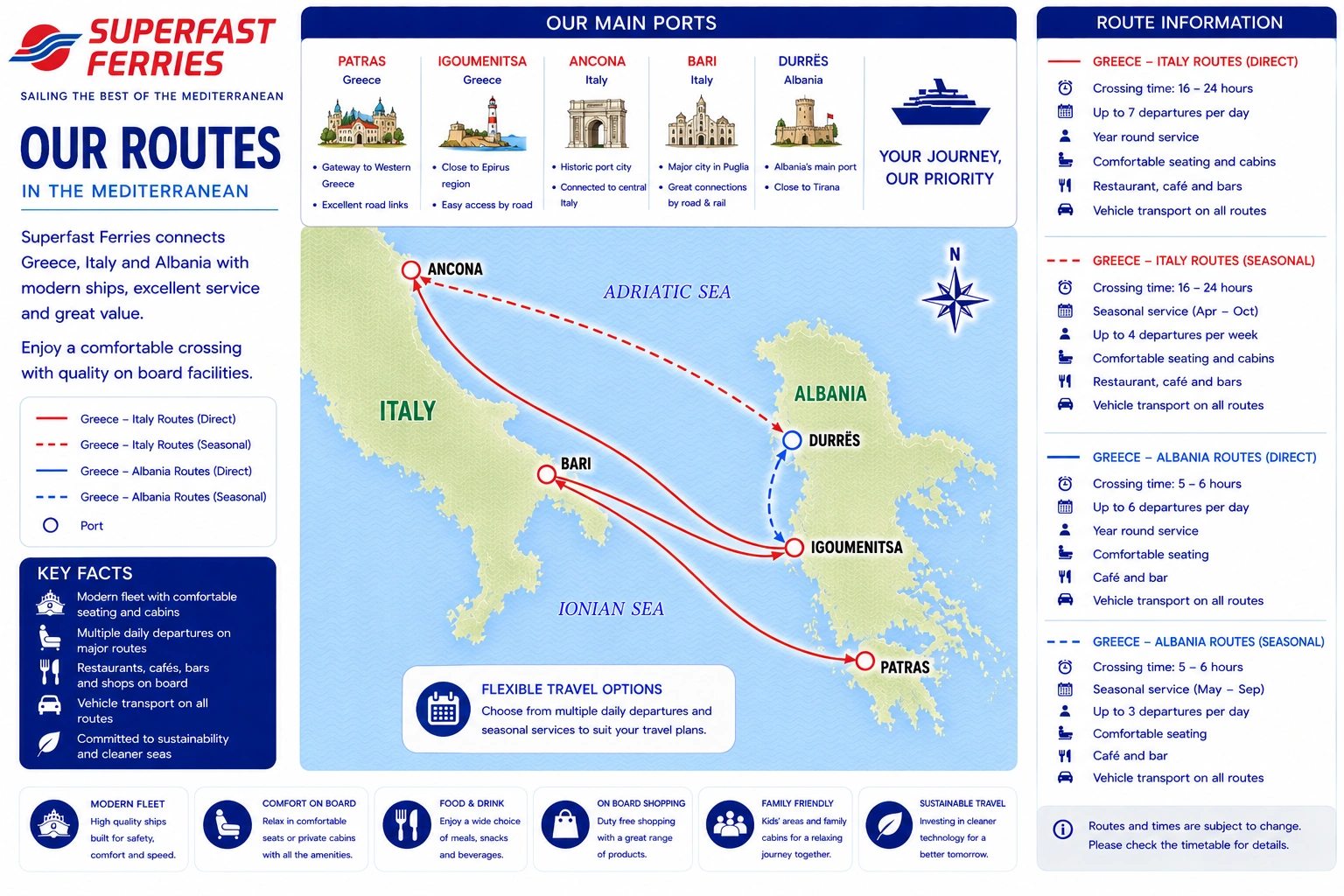 Illustrated Superfast Ferries route map