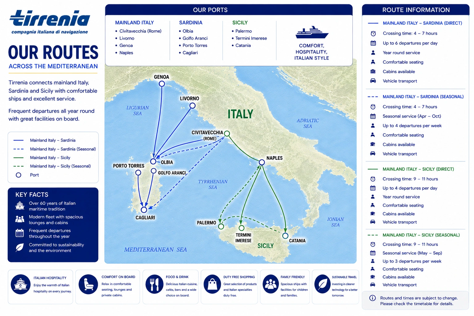 Illustrated Tirrenia ferry route map