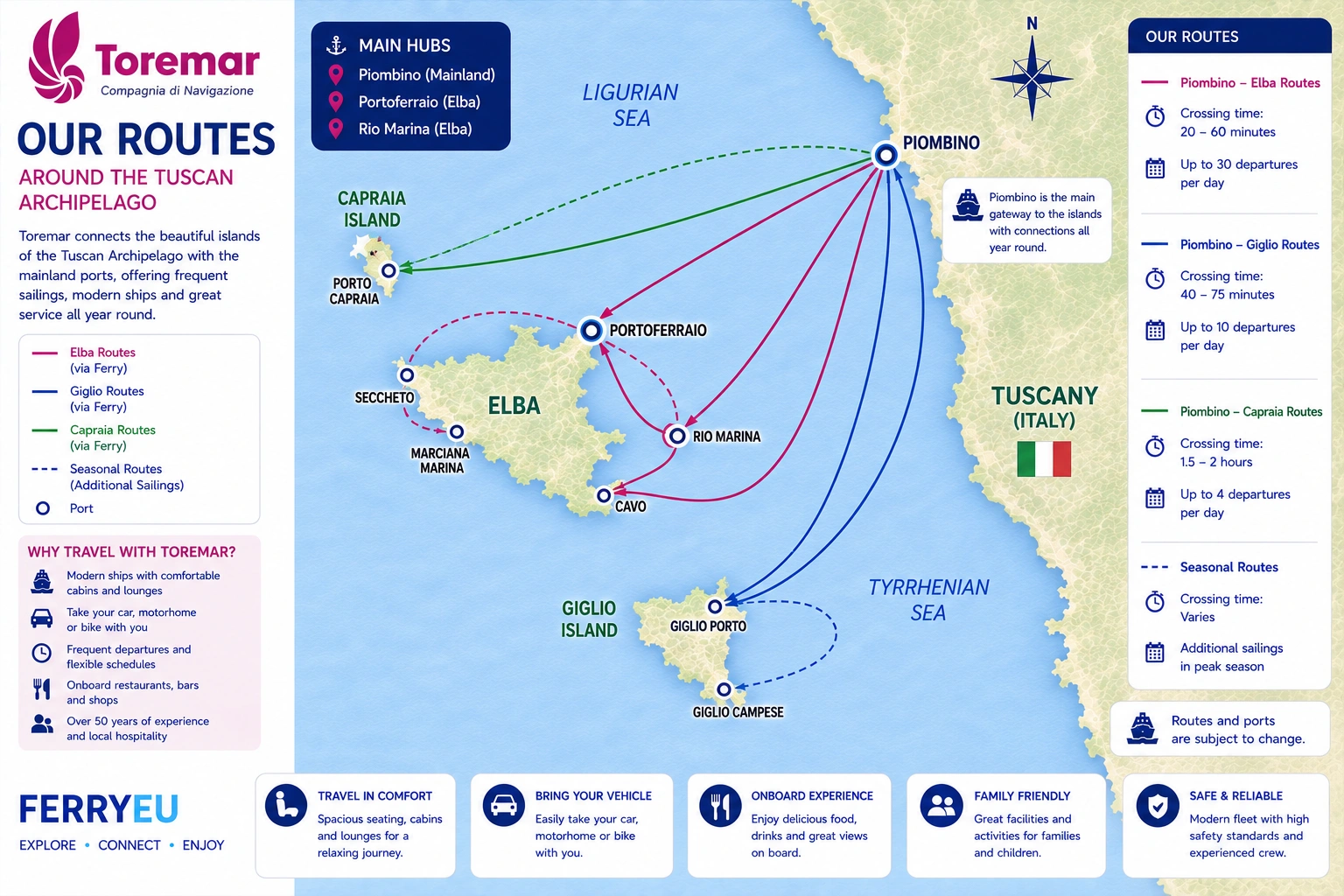 Illustrated Toremar route map