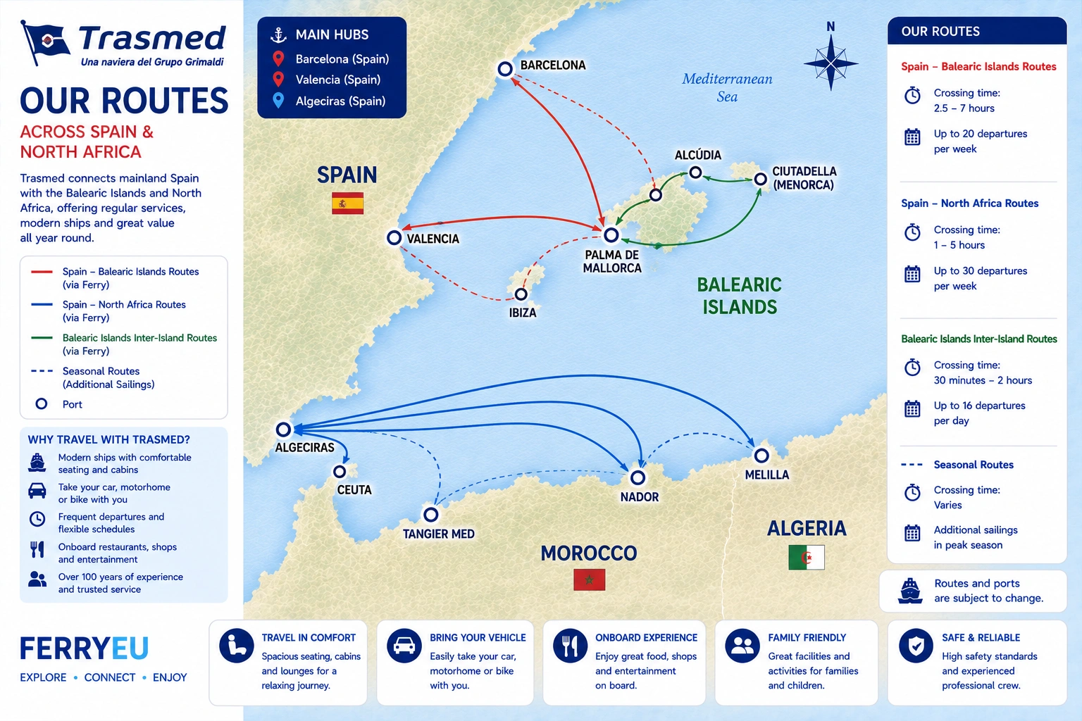 Illustrated Trasmed ferry route map