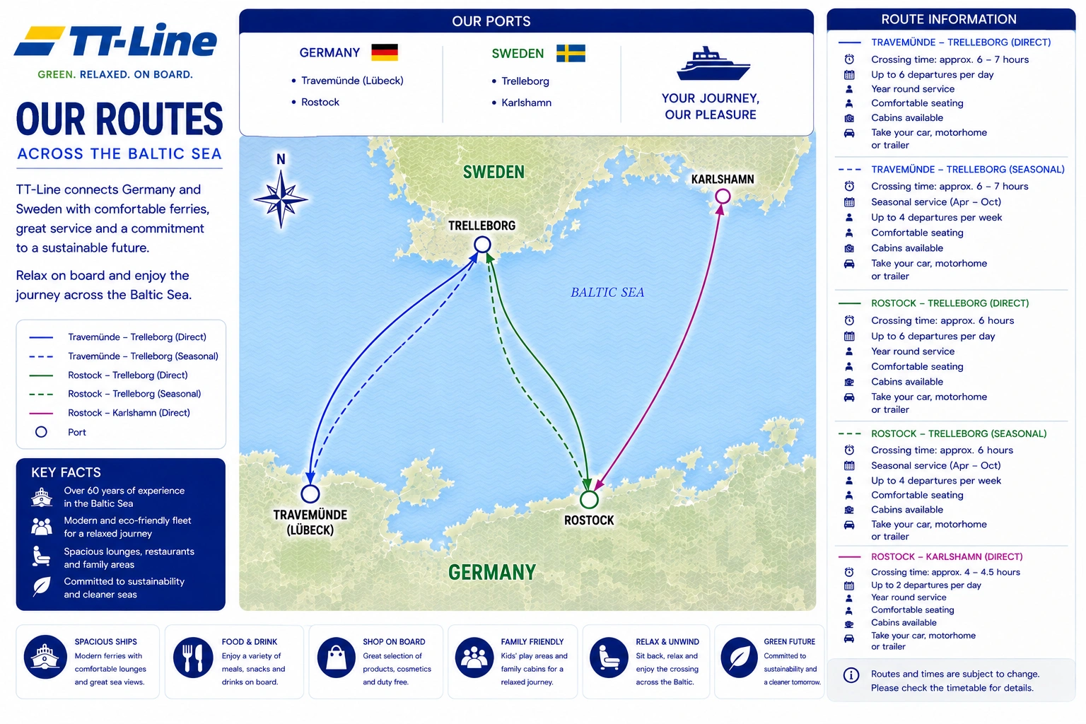 Illustrated TT-Line ferry route map